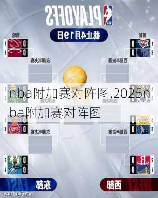nba附加赛对阵图,2025nba附加赛对阵图