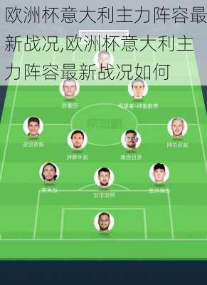 欧洲杯意大利主力阵容最新战况,欧洲杯意大利主力阵容最新战况如何