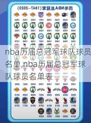 nba历届总冠军球队球员名单,nba历届总冠军球队球员名单表