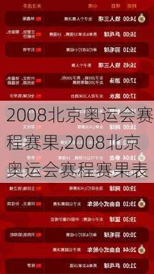 2008北京奥运会赛程赛果,2008北京奥运会赛程赛果表