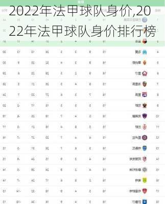2022年法甲球队身价,2022年法甲球队身价排行榜