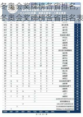 冬奥会奖牌榜各省排名,冬奥会奖牌榜各省排名表