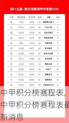 中甲积分榜赛程表,中甲积分榜赛程表最新消息