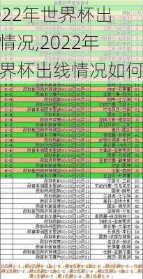 2022年世界杯出线情况,2022年世界杯出线情况如何