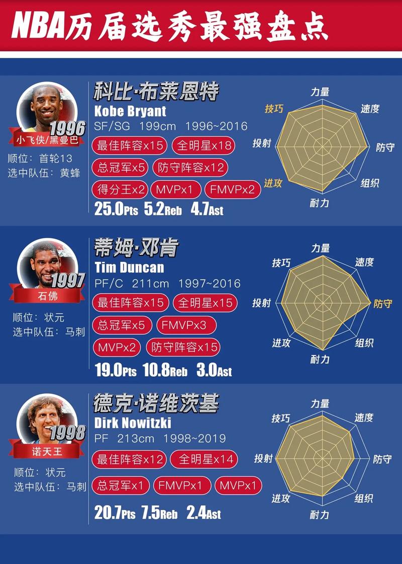 nba选秀球员名单,nba选秀球员名单最新