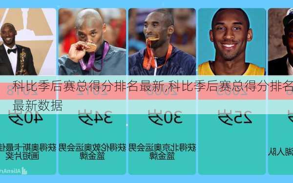 科比季后赛总得分排名最新,科比季后赛总得分排名最新数据