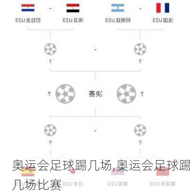 奥运会足球踢几场,奥运会足球踢几场比赛