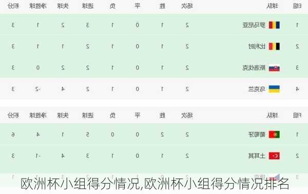 欧洲杯小组得分情况,欧洲杯小组得分情况排名