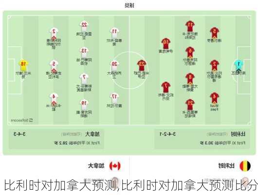 比利时对加拿大预测,比利时对加拿大预测比分