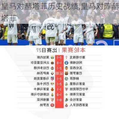 皇马对赫塔菲历史战绩,皇马对阵赫塔菲