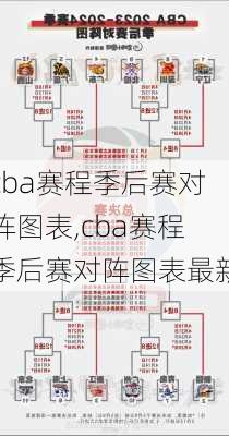 cba赛程季后赛对阵图表,cba赛程季后赛对阵图表最新
