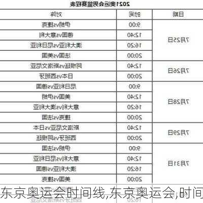 东京奥运会时间线,东京奥运会,时间