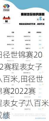 田径世锦赛2022赛程表女子八百米,田径世锦赛2022赛程表女子八百米成绩
