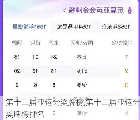 第十二届亚运会奖牌榜,第十二届亚运会奖牌榜排名