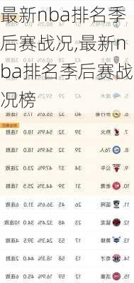 最新nba排名季后赛战况,最新nba排名季后赛战况榜