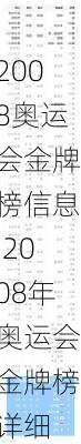 2008奥运会金牌榜信息,2008年奥运会金牌榜详细