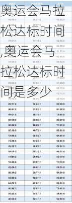 奥运会马拉松达标时间,奥运会马拉松达标时间是多少