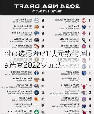 nba选秀2021状元热门,nba选秀2022状元热门