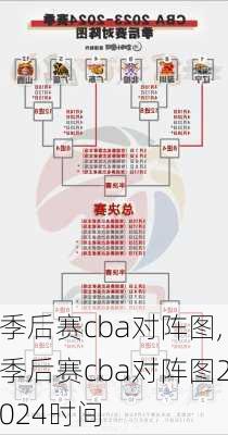 季后赛cba对阵图,季后赛cba对阵图2024时间