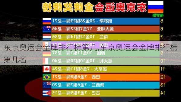 东京奥运会金牌排行榜第几,东京奥运会金牌排行榜第几名
