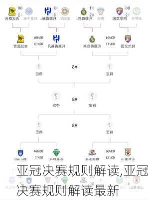 亚冠决赛规则解读,亚冠决赛规则解读最新