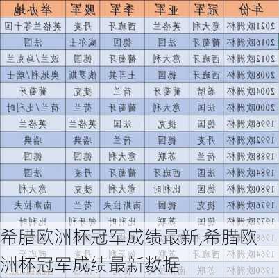 希腊欧洲杯冠军成绩最新,希腊欧洲杯冠军成绩最新数据