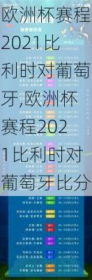 欧洲杯赛程2021比利时对葡萄牙,欧洲杯赛程2021比利时对葡萄牙比分