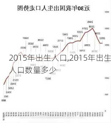 2015年出生人口,2015年出生人口数量多少