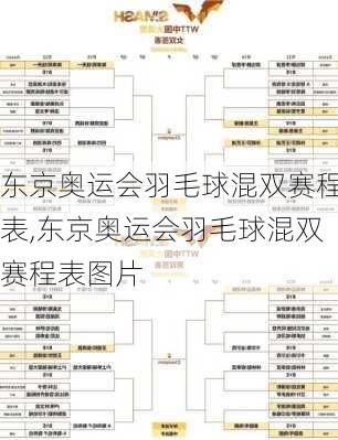 东京奥运会羽毛球混双赛程表,东京奥运会羽毛球混双赛程表图片