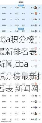 cba积分榜最新排名表 新闻,cba积分榜最新排名表 新闻网