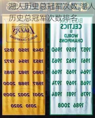 湖人历史总冠军次数,湖人历史总冠军次数排名