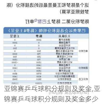 亚锦赛乒乓球积分规则及奖金,亚锦赛乒乓球积分规则及奖金多少