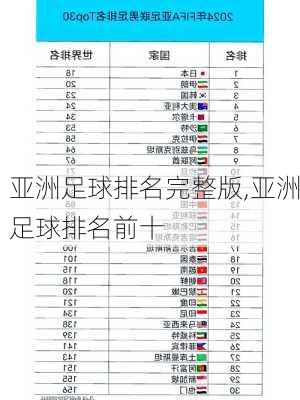 亚洲足球排名完整版,亚洲足球排名前十