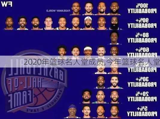 2020年篮球名人堂成员,今年篮球名人堂