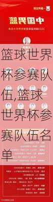 篮球世界杯参赛队伍,篮球世界杯参赛队伍名单