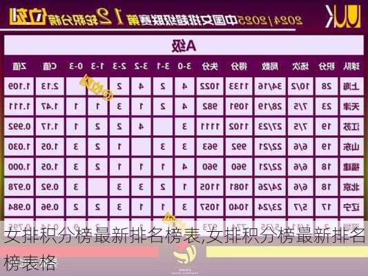 女排积分榜最新排名榜表,女排积分榜最新排名榜表格