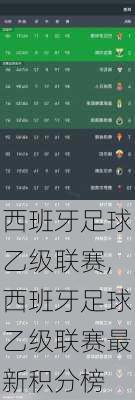 西班牙足球乙级联赛,西班牙足球乙级联赛最新积分榜