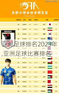 亚洲足球排名2023年,亚洲足球比赛排名