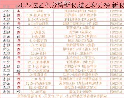 2022法乙积分榜新浪,法乙积分榜 新浪