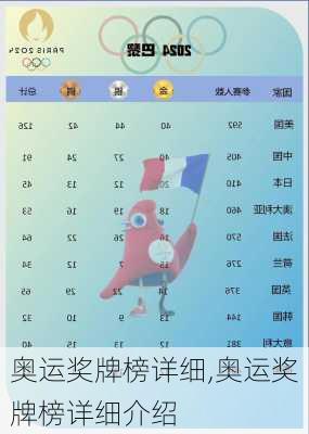 奥运奖牌榜详细,奥运奖牌榜详细介绍
