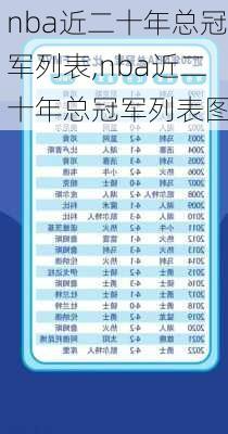 nba近二十年总冠军列表,nba近二十年总冠军列表图