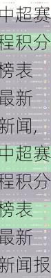中超赛程积分榜表 最新 新闻,中超赛程积分榜表 最新 新闻报道