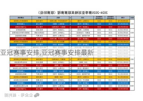 亚冠赛事安排,亚冠赛事安排最新