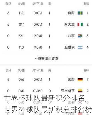 世界杯球队最新积分排名,世界杯球队最新积分排名榜