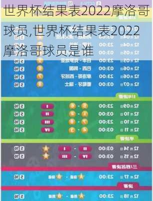世界杯结果表2022摩洛哥球员,世界杯结果表2022摩洛哥球员是谁