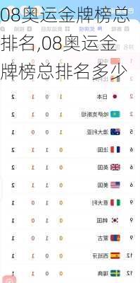 08奥运金牌榜总排名,08奥运金牌榜总排名多少