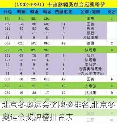 北京冬奥运会奖牌榜排名,北京冬奥运会奖牌榜排名表