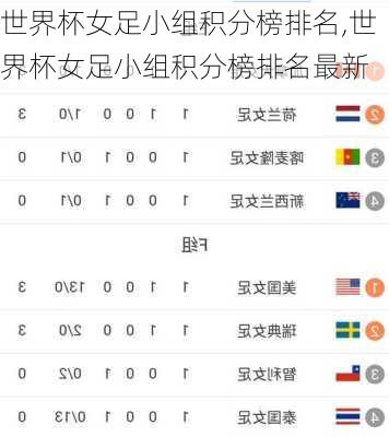 世界杯女足小组积分榜排名,世界杯女足小组积分榜排名最新