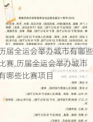 历届全运会举办城市有哪些比赛,历届全运会举办城市有哪些比赛项目
