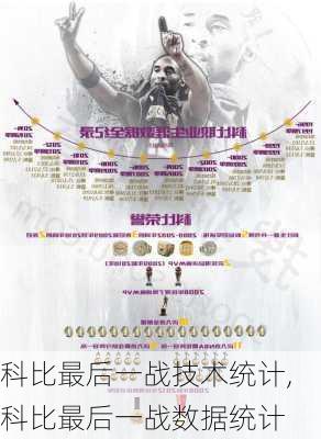 科比最后一战技术统计,科比最后一战数据统计